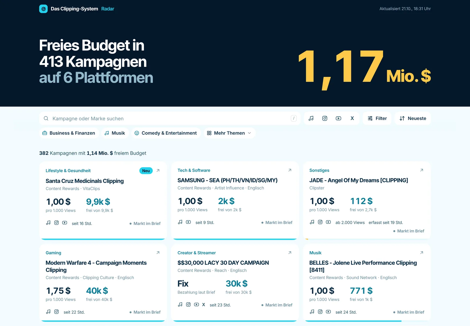 Das Clipping-System Radar: 1,17 Mio. Dollar freies Budget in 413 Kampagnen